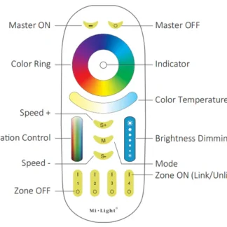 RF CONTROLLER & RECEIVER FOR RGB+W LED STRIP-4 ZONE
